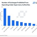 사업자나라 이미지