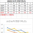 사단법인 수난구조교육협회 네이버블로그