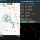 20240317 [무안 연징산-중봉-시루봉 & 나주 느러지전망대 & 빛가람호수공원]-첫째 [GPX첨부] 이미지