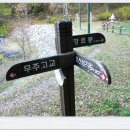향로산 약수터 티스토리