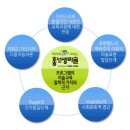 홍선생미술 위례성남지사 이미지