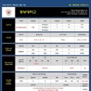 [2016학년도] 중부대학교 특수체육교육과 정시 입시요강 이미지