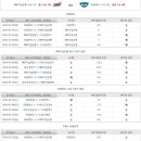 GS RESTORE 이미지