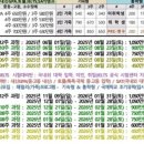 락수학주니어