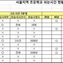 만사초등학교 이미지