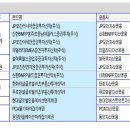 동국종합상사 이미지