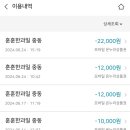 훈훈한 과일 중동 이미지