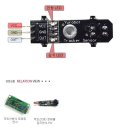 Vision Sensor (비전센서) &amp; Infrared Ray Sensor(적외선 센서) 이미지