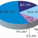 명제로-2 이미지