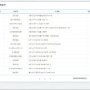 지에스25(GS25)대전큰마을점 이미지