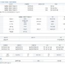 미래사랑공인중개사사무소 이미지