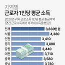 세전