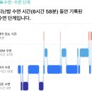 줌님들 애플워치 수면측정한 거 보여주실 수 있나요?! 이미지