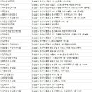 안경나라(서창점) 이미지