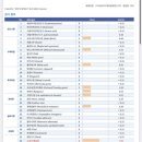구미 산동 아이엔 동물병원 이미지