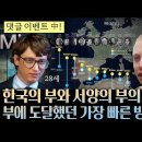 알파자동차공업사 | 부자가 되기전에 알아야할 부자가 되면 안되는 이유 *댓글이벤트* 최고의 부는 어디서 오는가를 읽고.