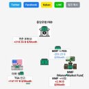 대신증권앞 이미지