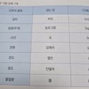 리즈컴 - 강북구 솔샘로 217-22 | 리즈컴