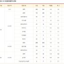 웅지세무대학교 이미지