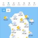 8월8일 날씨 이미지