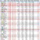다보해운 이미지