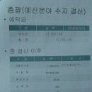 해룡초등학교 이미지