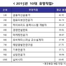 꿈꾸는아이상담심리센터