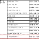 카페꿈땅 이미지