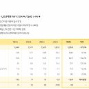 (주)로드컴플릿 이미지
