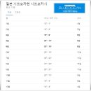 중문골프클럽(대중형 18홀) | 시즈오카 골프 웅장한 후지산 골프장 예약 패키지 5월, 6월, 7월, 8월(ft, 자유여행)