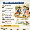 옆집부동산공인중개사사무소 네이버블로그