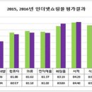 티켓몰 아시아경제