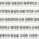 동탄시티병원 네이버블로그