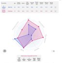 홀란드 VS 손흥민 VS 오시멘 공격 지표 이미지