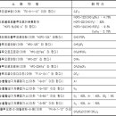 유성 비상소화장치-10호 | 국가화재안전기준(NFSC) 상