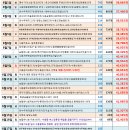 운수2리 마을회관 이미지