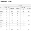 제미앙 네이버블로그