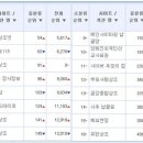 새부산상조주