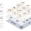 트윈텔레콤 데일리한국