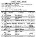 제11기 박물관대학 이미지