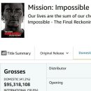 미션 임파서블: 파이널 레코닝 흥행 근황.jpg 이미지