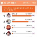 셀렉토커피오산원동점