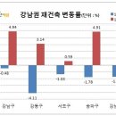 강남시장(4) 이미지