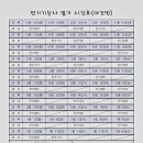 당진전기학원 Daum카페