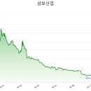 해한산업 이미지