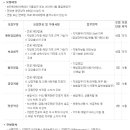 LIG그룹 채용 / LIG손해보험 2012년 하반기 대졸신입 공채 모집 (~9/21) 이미지