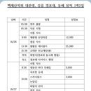 10월달 강릉 동해 삼척 1박2일 여행 이미지