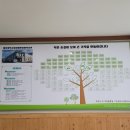 유성구 종합사회복지관 1층 이미지