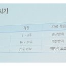 [평생학습관] 우울 및 스트레스 관리 이미지
