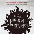밸런스브레인노원센터 이미지